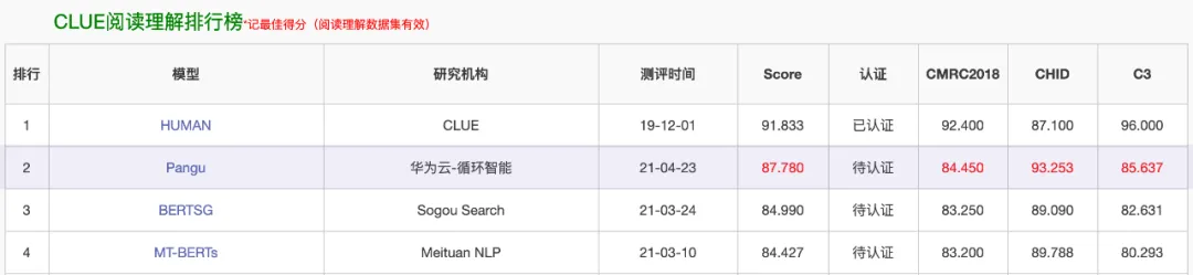 阅读理解排行榜