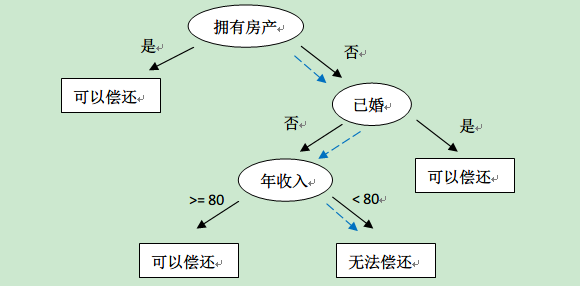 Pasted image 20230408113213.png